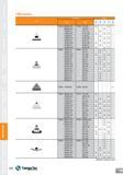 128 Insert Item List CBN Inserts Designation Grade Insert ISO ANSI TB610 TB650 TB670 TB730 i TCGW 090204 LS3 TCGW 731 LS3 a m 090208 LS3 732 LS3 1102 Каталог TAEGUTEC 2013 Сменные режущие токарные пластины для металлообработки Инструментальные материалы Сплавы Стружколомы Геометрия Справочная информация Стр. 128