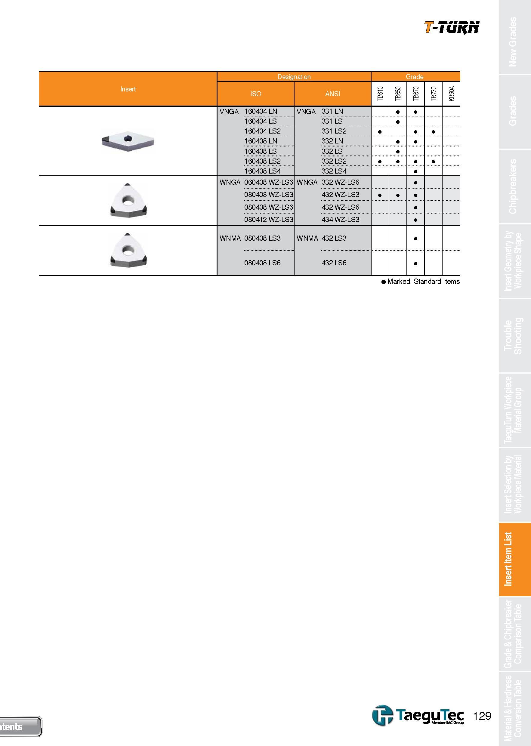 129 T-TURN Designation Grade Insert ISO ANSI TB610 TB650 TB670 TB730 i VNGA 160404 LN VNGA 331 LN 160404 LS 331 LS 160404 LS2 331 LS2 160408 LN 332 L Каталог TAEGUTEC 2013 Сменные режущие токарные пластины для металлообработки Инструментальные материалы Сплавы Стружколомы Геометрия Справочная информация Стр. 129