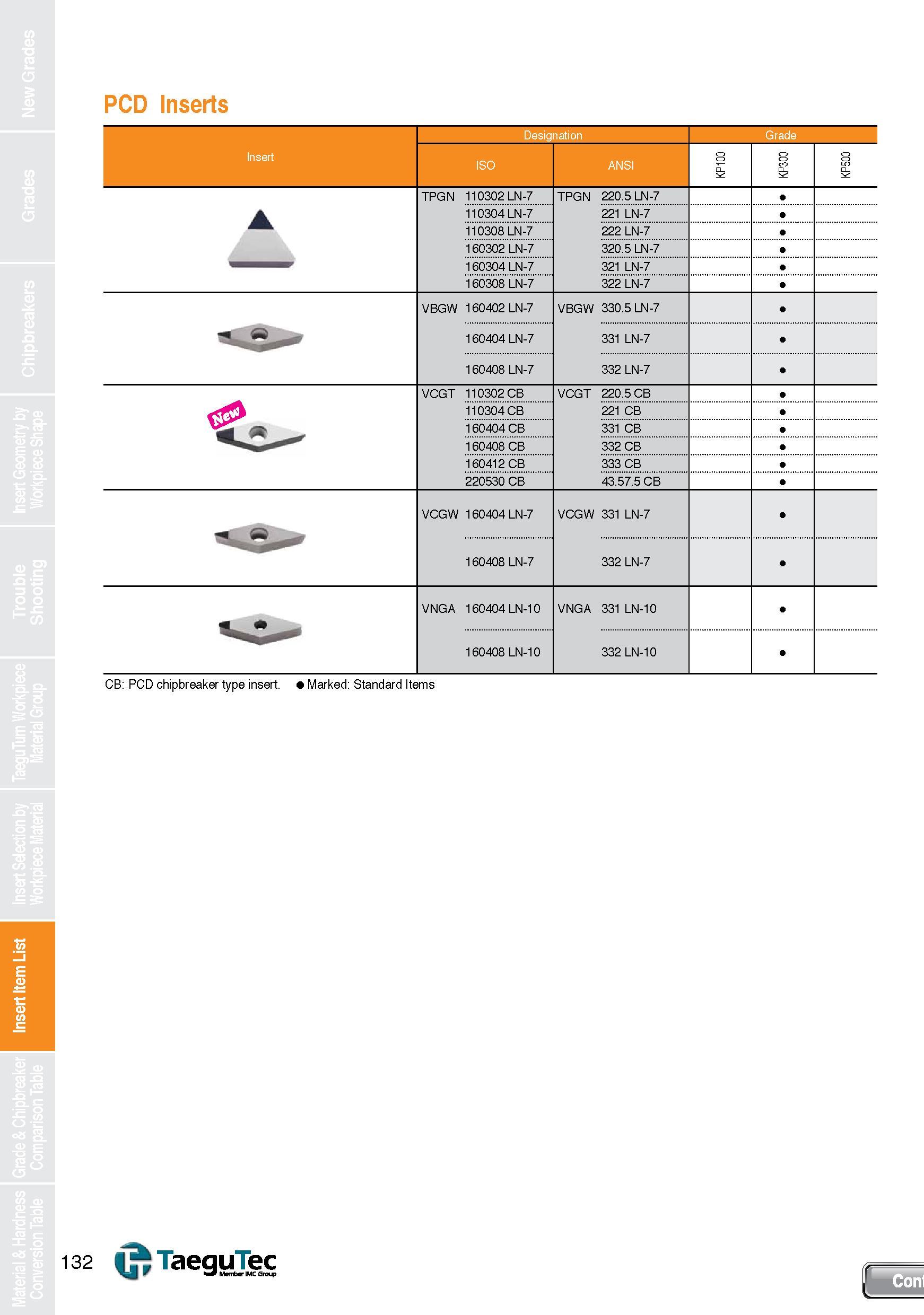 132 Insert Item List PCD Inserts Designation Grade Insert ISO ANSI KP100 KP300 KP500 TPGN 110302 LN-7 TPGN 220 5 LN-7 A 110304 LN-7 221 LN-7 110308 L Каталог TAEGUTEC 2013 Сменные режущие токарные пластины для металлообработки Инструментальные материалы Сплавы Стружколомы Геометрия Справочная информация Стр. 132