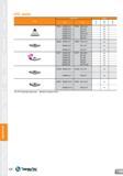 132 Insert Item List PCD Inserts Designation Grade Insert ISO ANSI KP100 KP300 KP500 TPGN 110302 LN-7 TPGN 220 5 LN-7 A 110304 LN-7 221 LN-7 110308 L Каталог TAEGUTEC 2013 Сменные режущие токарные пластины для металлообработки Инструментальные материалы Сплавы Стружколомы Геометрия Справочная информация Стр. 132