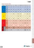 133 T-TURN Grade Comparison Table TaeguTec SANDVIK WALTER SECO KENNAMETAL MMC SUMITOMO UINGALOY KYOCERA KORLOY ISCAR TT8115 GC4205 GC4215 WPP05 WPP10 Каталог TAEGUTEC 2013 Сменные режущие токарные пластины для металлообработки Инструментальные материалы Сплавы Стружколомы Геометрия Справочная информация Стр. 133