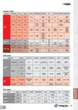 135 T-TURN Ceramic Grade Application Composition ISO Code Taegu Tec SANDVIK KENNA METAL CERAMTEC NTK KYOCERA SUMITOMO SSANG-YONG AI2O3 K01-K10 AW120 Каталог TAEGUTEC 2013 Сменные режущие токарные пластины для металлообработки Инструментальные материалы Сплавы Стружколомы Геометрия Справочная информация Стр. 135
