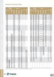 138 Hardness Conversion Table BRINELLHBlOmm BALL LOAD 3000kgf ROCKWELL TENSILE HfSif BRINELLHBlOmm BALL LQAD3000kgf ROCKWELL TcMCII c VICKERS STANDAR Каталог TAEGUTEC 2013 Сменные режущие токарные пластины для металлообработки Инструментальные материалы Сплавы Стружколомы Геометрия Справочная информация Стр. 138