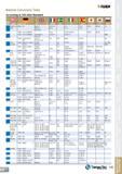 139 T-TURN Material Conversion Table According to VDI 3323 Standard 521 u II BBBB M WM n A 366 (1012) 1008 0 0030 C10 040A10 045 M 10 144910 CS AF34C Каталог TAEGUTEC 2013 Сменные режущие токарные пластины для металлообработки Инструментальные материалы Сплавы Стружколомы Геометрия Справочная информация Стр. 139