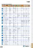 141 T-TURN According to VDI 3323 Standard m= mbs u II M M AIS/SAE Material No DIN 1035 1 1180 C35R Cm 35 080 A 35 3C35 XC32 1572 F 1130-C 35 K-1 1035 Каталог TAEGUTEC 2013 Сменные режущие токарные пластины для металлообработки Инструментальные материалы Сплавы Стружколомы Геометрия Справочная информация Стр. 141