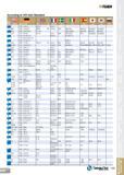 143 T-TURN According to VDI 3323 Standard MBS 531 u II II g 1 5755 31 NiCr 14 653 M 31 18 NC13 8620 1 6523 2 NiCrMo2 805M20 362 20NCD2 2506 20NiCrMo2 Каталог TAEGUTEC 2013 Сменные режущие токарные пластины для металлообработки Инструментальные материалы Сплавы Стружколомы Геометрия Справочная информация Стр. 143