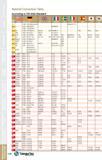 146 14 14 14 14 14 14 14 14 14 14 14 14 14 14 15 Conversion Table to VDI 3323 Standard G-X7CrNiMoCuNb18' X20CrNiSi254 G-X40CrNiSi27 4 X15CrNiSi2012 X Каталог TAEGUTEC 2013 Сменные режущие токарные пластины для металлообработки Инструментальные материалы Сплавы Стружколомы Геометрия Справочная информация Стр. 146