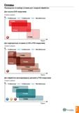 30 Сплавы руководство по выбору сплавов для токарной обработки Для чугуна (CVD покрытием) Скорость резания А Стабильная >- Стабильная > нестабильная Каталог TAEGUTEC 2020 Режущий инструмент для токарных станков с ЧПУ и универсальных с ручным управлением Твердосплавные пластины для резцов и державок Спиральные сверла Стр. A27