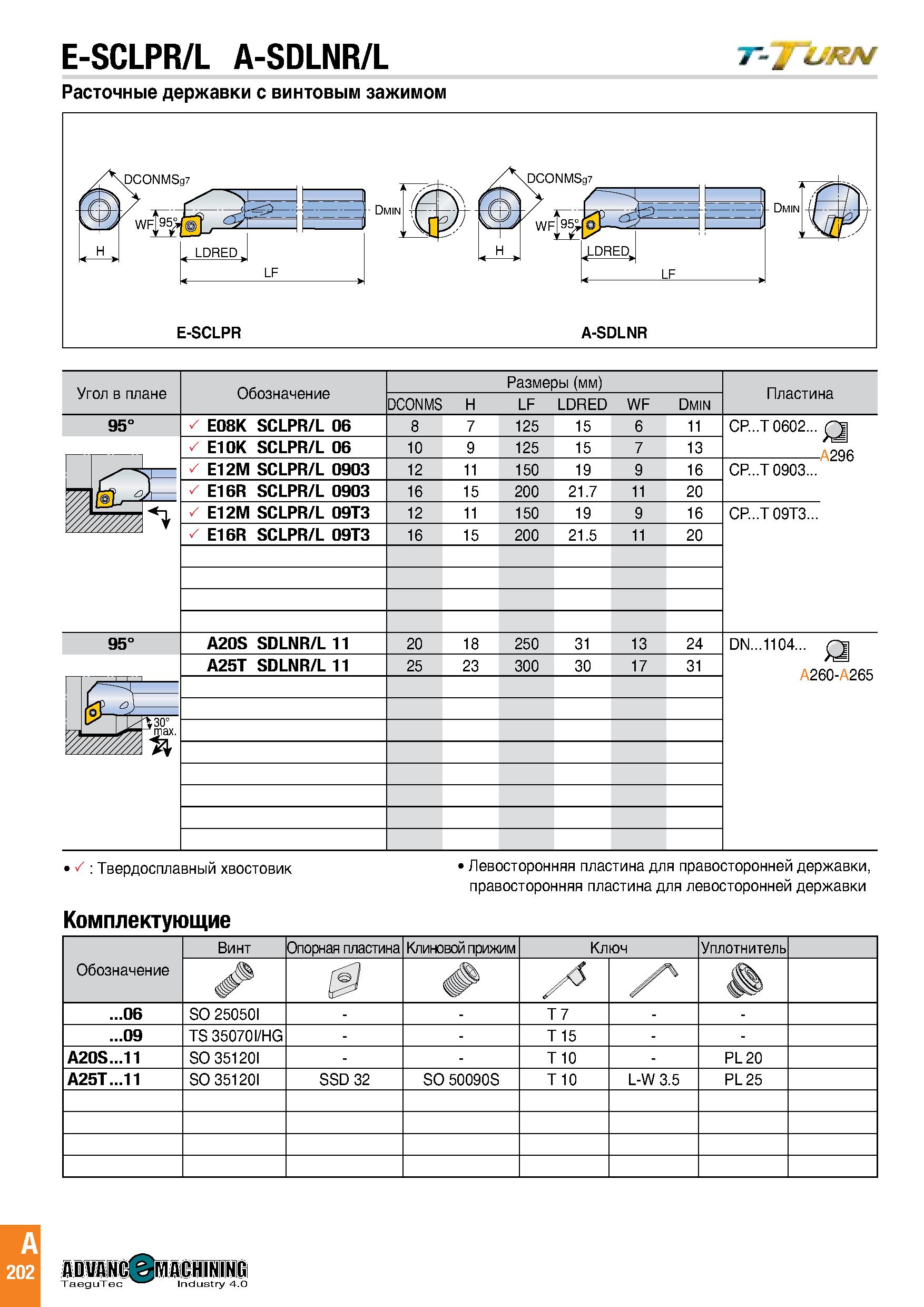 205 E-SCLPR/L A-SDLNR/L Расточные державки с винтовым зажимом правосторонняя пластина для левосторонней державки Комплектующие Каталог TAEGUTEC 2020 Режущий инструмент для токарных станков с ЧПУ и универсальных с ручным управлением Твердосплавные пластины для резцов и державок Спиральные сверла Стр. A202