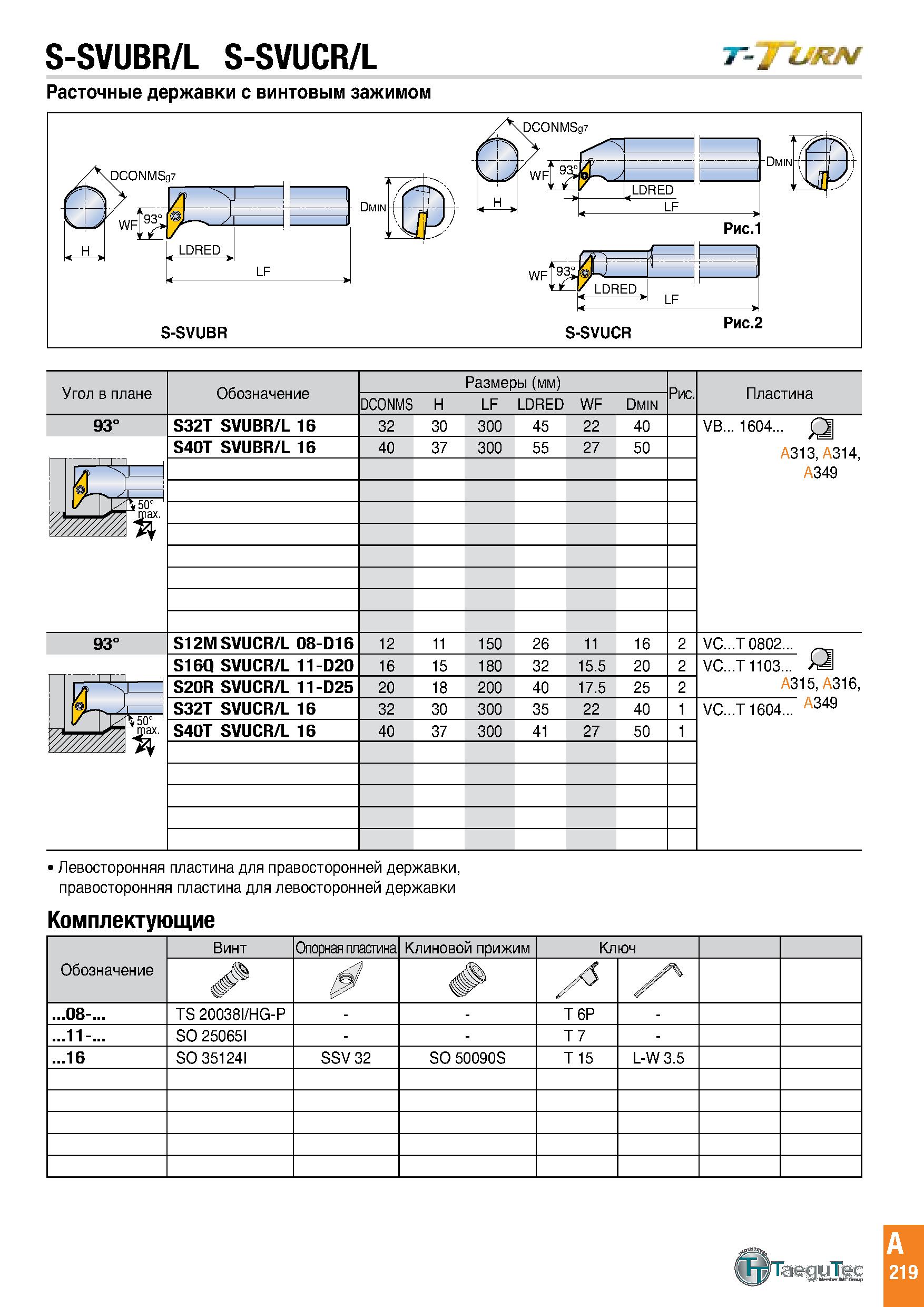 222 S-SVUBR/L S-SVUCR/L t-T’urn Левосторонняя пластина для правосторонней державки, правосторонняя пластина для левосторонней державки Комплектующие Каталог TAEGUTEC 2020 Режущий инструмент для токарных станков с ЧПУ и универсальных с ручным управлением Твердосплавные пластины для резцов и державок Спиральные сверла Стр. A219