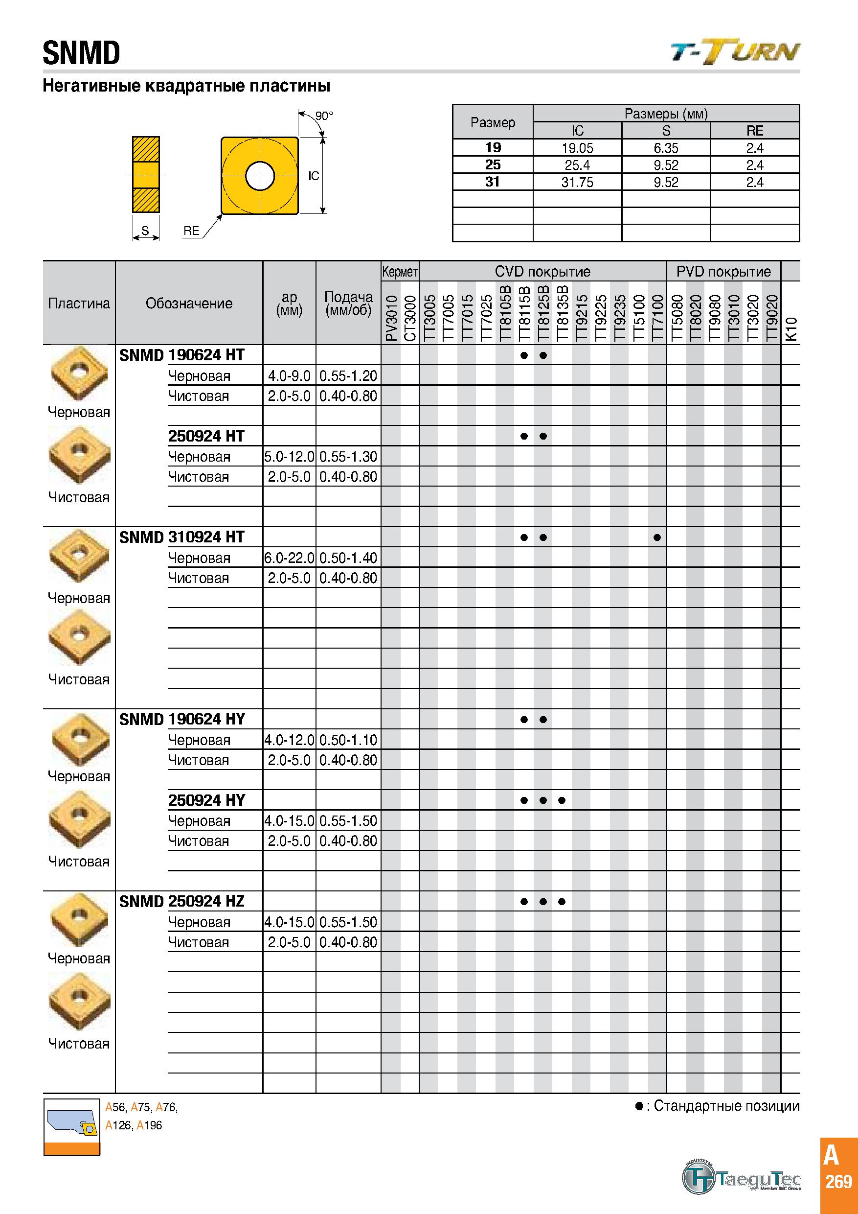 272 SNMD Негативные квадратные пластины П0 11 IC >, W 4 I - Размеры (мм) IC S RE 19 19 05 6 35 2 4 25 25 4 9 52 2 4 31 31 75 9 52 2 4 означение ар (м Каталог TAEGUTEC 2020 Режущий инструмент для токарных станков с ЧПУ и универсальных с ручным управлением Твердосплавные пластины для резцов и державок Спиральные сверла Стр. A269