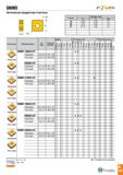 272 SNMD Негативные квадратные пластины П0 11 IC >, W 4 I - Размеры (мм) IC S RE 19 19 05 6 35 2 4 25 25 4 9 52 2 4 31 31 75 9 52 2 4 означение ар (м Каталог TAEGUTEC 2020 Режущий инструмент для токарных станков с ЧПУ и универсальных с ручным управлением Твердосплавные пластины для резцов и державок Спиральные сверла Стр. A269