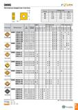 274 SNMG Негативные квадратные пластины rt0 ' rL 11 IC 'Р v i Размеры (мм) IC S RE 09 9 52 4 76 0 4-1 2 12 12 7 4 76 0 4-1 6 15 15 88 6 35 1 2-1 6 19 Каталог TAEGUTEC 2020 Режущий инструмент для токарных станков с ЧПУ и универсальных с ручным управлением Твердосплавные пластины для резцов и державок Спиральные сверла Стр. A271
