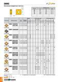 275 SNMG фтъ Негативные квадратные пластины Размеры (мм) IC S RE 09 9 52 4 76 0 4-1 2 12 12 7 4 76 0 4-1 2 15 15 88 6 35 0 8-1 2 19 19 05 6 35 0 8-1 Каталог TAEGUTEC 2020 Режущий инструмент для токарных станков с ЧПУ и универсальных с ручным управлением Твердосплавные пластины для резцов и державок Спиральные сверла Стр. A272