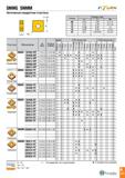 276 SNMG SNMM Негативные квадратные пластины П0 л IC >, W 4 I - Размеры (мм) IC S RE 09 9 52 4 76 0 4-1 2 12 12 7 4 76 0 4-1 6 15 15 88 6 35 1 2 19 1 Каталог TAEGUTEC 2020 Режущий инструмент для токарных станков с ЧПУ и универсальных с ручным управлением Твердосплавные пластины для резцов и державок Спиральные сверла Стр. A273