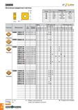 277 SNMM Негативные квадратные пластины Размеры (мм) IC S RE 12 12 7 4 76 0 8-1 2 15 15 88 6 35-7 94 1 2 19 19 05 6 35 0 8-2 4 25 25 4 7 94-9 52 1 6- Каталог TAEGUTEC 2020 Режущий инструмент для токарных станков с ЧПУ и универсальных с ручным управлением Твердосплавные пластины для резцов и державок Спиральные сверла Стр. A274