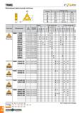 279 TNMG Негативные треугольные пластины Размеры (мм) IC S RE 11 6 35 3 18 0 4-0 8 13 7 94 4 76 0 4-1 2 16 9 52 4 76 0 4-1 2 22 12 7 4 76 0 4-1 6 27 Каталог TAEGUTEC 2020 Режущий инструмент для токарных станков с ЧПУ и универсальных с ручным управлением Твердосплавные пластины для резцов и державок Спиральные сверла Стр. A276