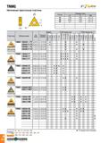 281 TNMG Негативные треугольные пластины Размеры (мм) IC S RE 13 7 94 4 76 0 4-1 2 16 9 52 4 76 0 4-1 2 22 12 7 4 76 0 4-1 2 Пластина Обозначение ар Каталог TAEGUTEC 2020 Режущий инструмент для токарных станков с ЧПУ и универсальных с ручным управлением Твердосплавные пластины для резцов и державок Спиральные сверла Стр. A278