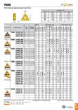 282 TNMG Негативные треугольные пластины Размеры (мм) IC S RE 11 6 35 3 18 0 8 13 7 94 4 76 0 4-1 2 16 9 52 4 76 0 4-1 2 22 12 7 4 76 0 4-1 2 27 15 8 Каталог TAEGUTEC 2020 Режущий инструмент для токарных станков с ЧПУ и универсальных с ручным управлением Твердосплавные пластины для резцов и державок Спиральные сверла Стр. A279