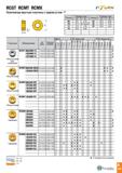 306 RCGT RCMT RCMX Позитивные круглые пластины с задним углом 7° Размеры (мм) Размеры (мм) IC S IC S 08 8 0 3 18 20 20 0 6 35 10 10 0 3 18-3 97 25 25 Каталог TAEGUTEC 2020 Режущий инструмент для токарных станков с ЧПУ и универсальных с ручным управлением Твердосплавные пластины для резцов и державок Спиральные сверла Стр. A303
