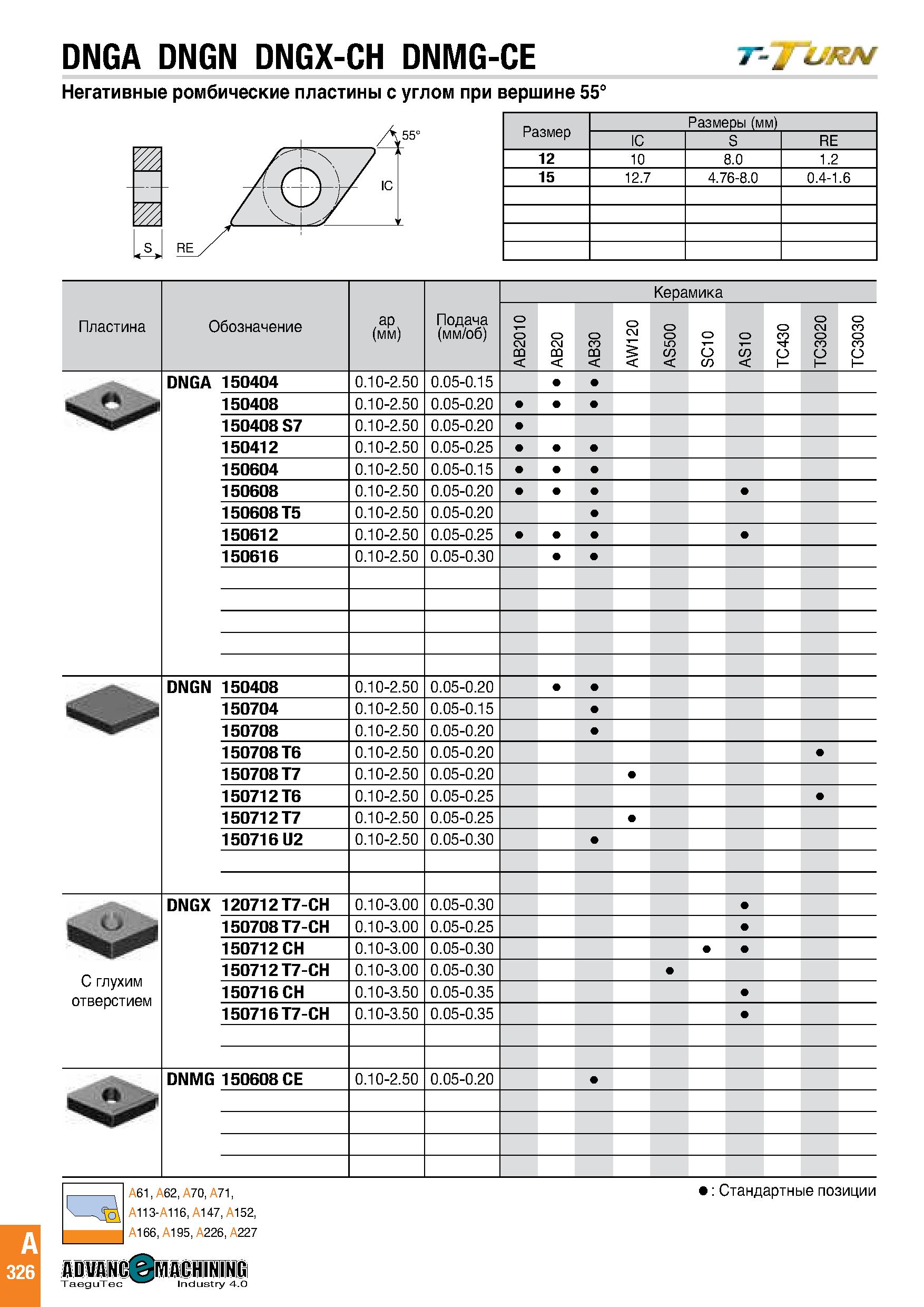 329 DNGA DNGN DNGX-CH DNMG-CE Негативные ромбические пластины с углом при вершине 55° Размеры (мм) IC S RE 12 10 8 0 1 2 15 12 7 4 76-8 0 0 4-1 6 Пла Каталог TAEGUTEC 2020 Режущий инструмент для токарных станков с ЧПУ и универсальных с ручным управлением Твердосплавные пластины для резцов и державок Спиральные сверла Стр. A326