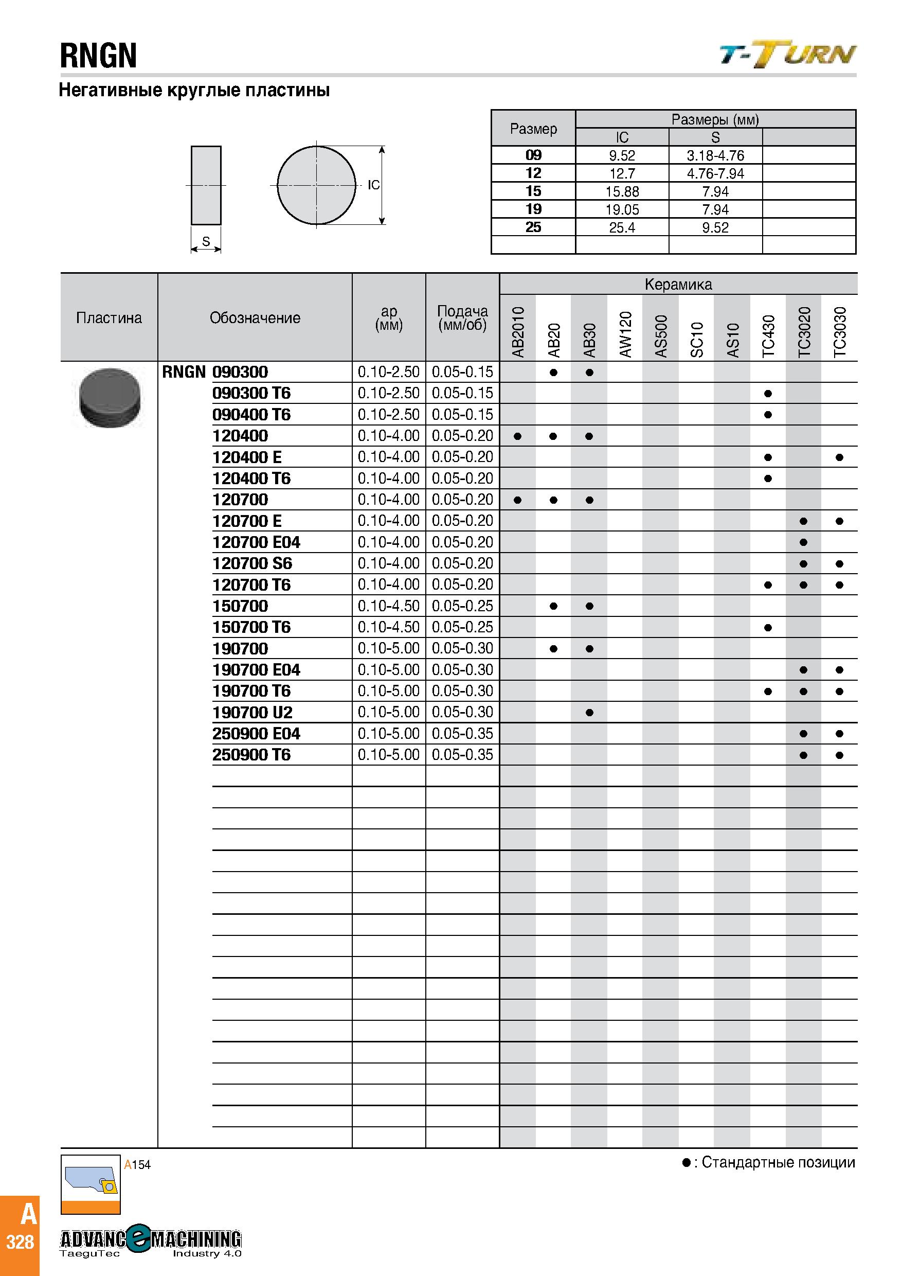 331 RNGN Негативные круглые пластины Размеры (мм) IC S 09 9 52 3 18-4 76 12 12 7 4 76-7 94 15 15 88 7 94 19 19 05 7 94 25 25 4 9 52 Обозначение ар (м Каталог TAEGUTEC 2020 Режущий инструмент для токарных станков с ЧПУ и универсальных с ручным управлением Твердосплавные пластины для резцов и державок Спиральные сверла Стр. A328