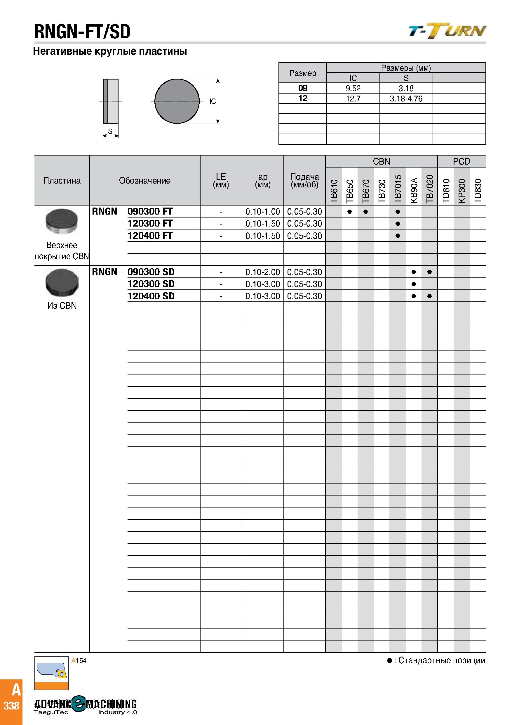 341 RNGN-FT/SD Негативные круглые пластины Размеры (мм) IC S 09 9 52 3 18 12 12 7 3 18-4 76 Пластина Обозначение LE (мм) ар (мм) Подача (мм/об) CBN P Каталог TAEGUTEC 2020 Режущий инструмент для токарных станков с ЧПУ и универсальных с ручным управлением Твердосплавные пластины для резцов и державок Спиральные сверла Стр. A338