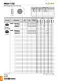 341 RNGN-FT/SD Негативные круглые пластины Размеры (мм) IC S 09 9 52 3 18 12 12 7 3 18-4 76 Пластина Обозначение LE (мм) ар (мм) Подача (мм/об) CBN P Каталог TAEGUTEC 2020 Режущий инструмент для токарных станков с ЧПУ и универсальных с ручным управлением Твердосплавные пластины для резцов и державок Спиральные сверла Стр. A338