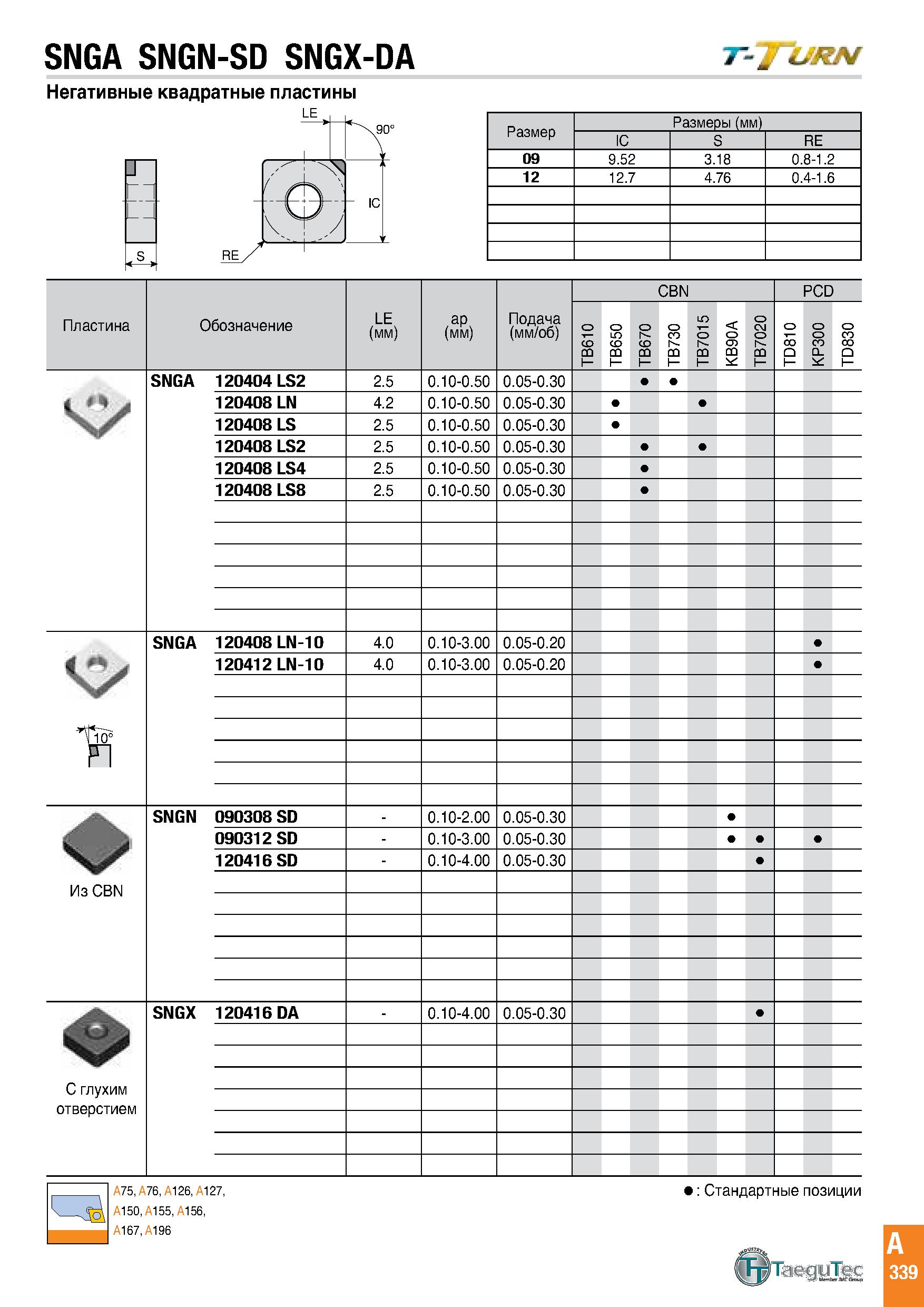 342 SNGA SNGN-SD SNGX-DA TVrf Негативные квадратные пластины Размеры (мм) IC S RE 09 9 52 3 18 0 8-1 2 12 12 7 4 76 0 4-1 6 Пластина Обозначение LE ( Каталог TAEGUTEC 2020 Режущий инструмент для токарных станков с ЧПУ и универсальных с ручным управлением Твердосплавные пластины для резцов и державок Спиральные сверла Стр. A339