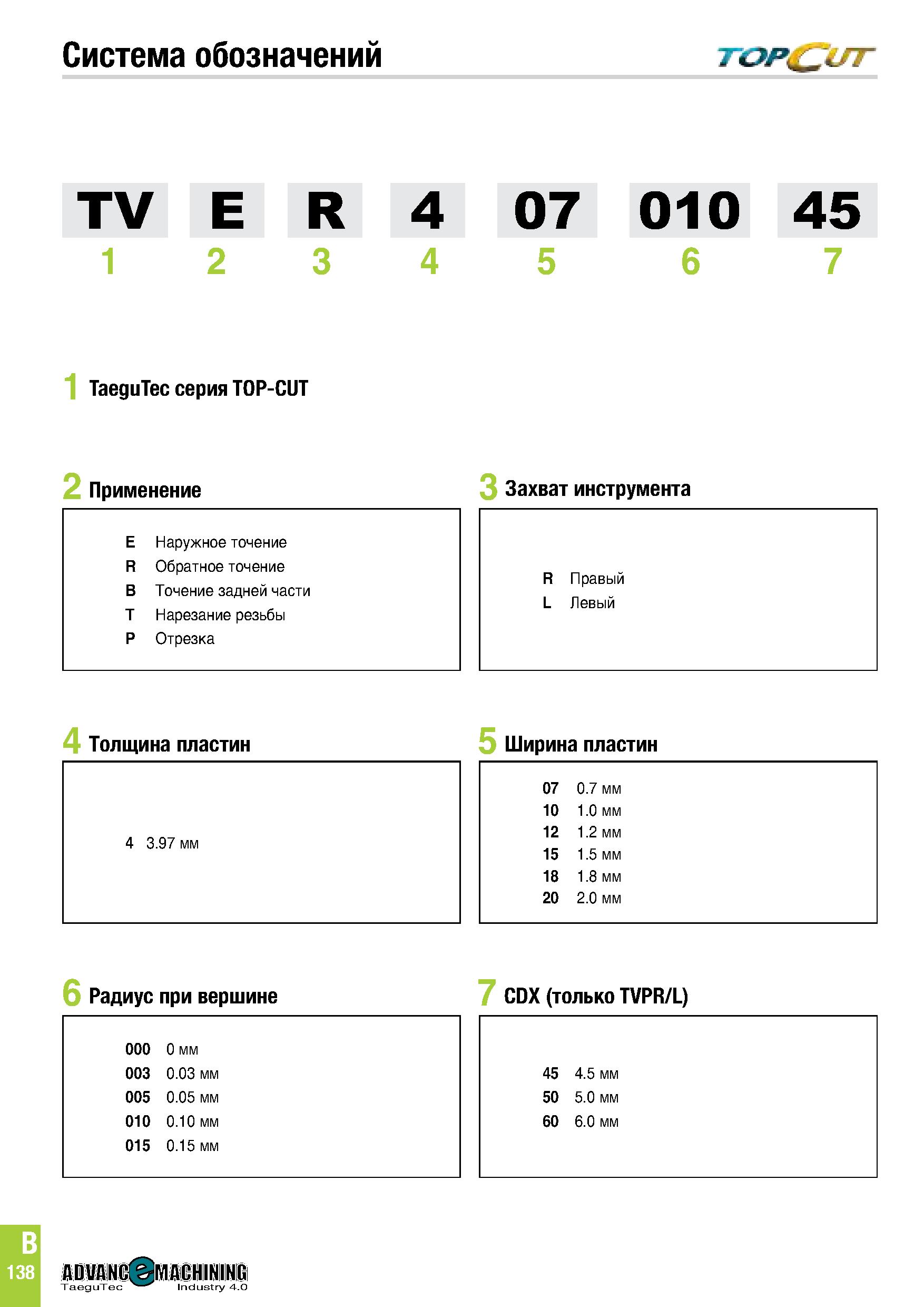 501 Система обозначений TV E R 4 1 2 3 4 1 TaeguTec серия TOP-CUT 2 Применение E Наружное точение R Обратное точение B Точение задней части T Нарезан Каталог TAEGUTEC 2020 Режущий инструмент для токарных станков с ЧПУ и универсальных с ручным управлением Твердосплавные пластины для резцов и державок Спиральные сверла Стр. B138