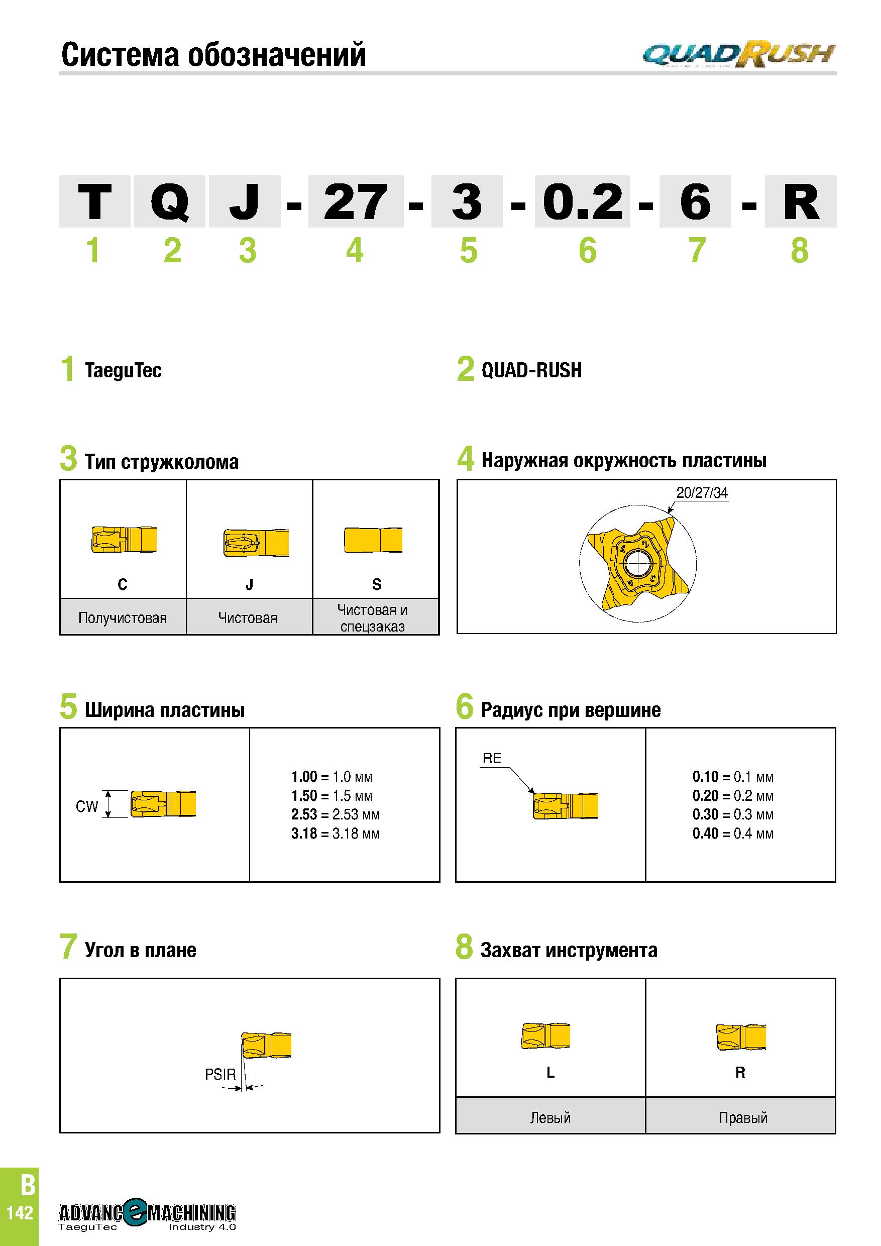 505 Система обозначений QUAD£±USH T Q J - 27 12 3 4 3 - 0 2 - 6 - R 5 6 7 8 1 TaeguTec 3 Тип стружколома 5 Ширина пластины 7 Угол в плане PSIR 1 00 = Каталог TAEGUTEC 2020 Режущий инструмент для токарных станков с ЧПУ и универсальных с ручным управлением Твердосплавные пластины для резцов и державок Спиральные сверла Стр. B142