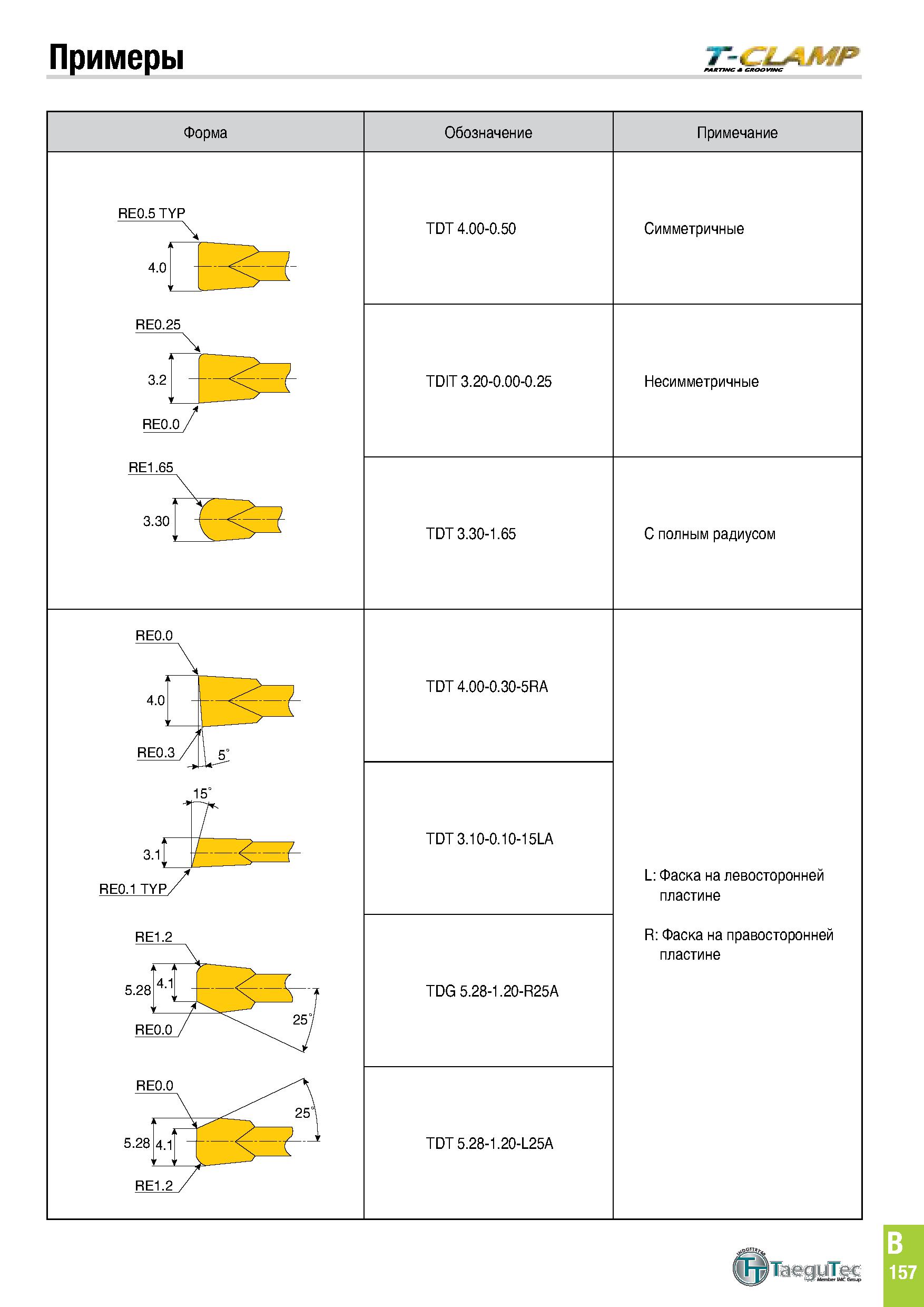 520 Примеры T-CLAMP Форма Обозначение Примечание RE0 5 TYP 4 0 RE0 25 3 30 TDT 4 00-0 50 TDIT 3 20-0 00-0 25 TDT 3 30-1 65 Симметричные Несимметричны Каталог TAEGUTEC 2020 Режущий инструмент для токарных станков с ЧПУ и универсальных с ручным управлением Твердосплавные пластины для резцов и державок Спиральные сверла Стр. B157