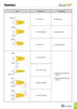 520 Примеры T-CLAMP Форма Обозначение Примечание RE0 5 TYP 4 0 RE0 25 3 30 TDT 4 00-0 50 TDIT 3 20-0 00-0 25 TDT 3 30-1 65 Симметричные Несимметричны Каталог TAEGUTEC 2020 Режущий инструмент для токарных станков с ЧПУ и универсальных с ручным управлением Твердосплавные пластины для резцов и державок Спиральные сверла Стр. B157
