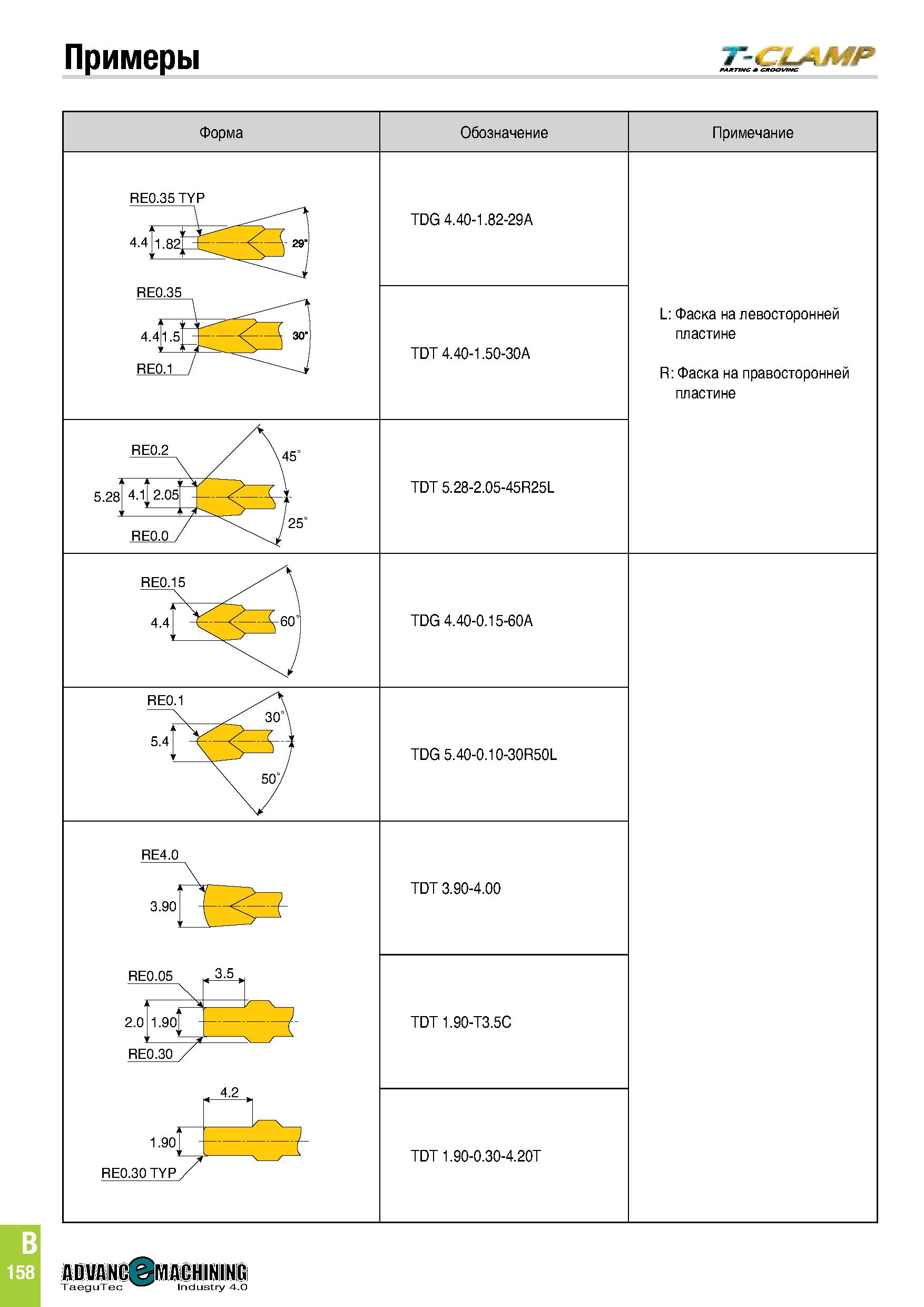 521 Примеры TzfZLAMP Форма Обозначение Примечание RE0 35 TYP RE0 2 TDG 4 40-1 82-29A TDT 4 40-1 50-30A TDT 5 28-2 05-45R25L L: Фаска на левосторонней Каталог TAEGUTEC 2020 Режущий инструмент для токарных станков с ЧПУ и универсальных с ручным управлением Твердосплавные пластины для резцов и державок Спиральные сверла Стр. B158