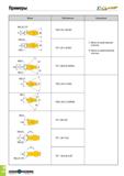 521 Примеры TzfZLAMP Форма Обозначение Примечание RE0 35 TYP RE0 2 TDG 4 40-1 82-29A TDT 4 40-1 50-30A TDT 5 28-2 05-45R25L L: Фаска на левосторонней Каталог TAEGUTEC 2020 Режущий инструмент для токарных станков с ЧПУ и универсальных с ручным управлением Твердосплавные пластины для резцов и державок Спиральные сверла Стр. B158