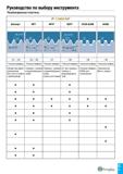 534 Руководство по выбору инструмента Резьбонарезные пластины T-THREAD Витворт NPT NPTF BSPT STUB ACME ACME щ / К0Л / Hi Кт\л R0 137TP/ От 1 ;т 90% R Каталог TAEGUTEC 2020 Режущий инструмент для токарных станков с ЧПУ и универсальных с ручным управлением Твердосплавные пластины для резцов и державок Спиральные сверла Стр. C5