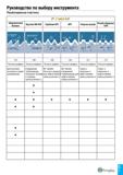 536 Руководство по выбору инструмента Резьбонарезные пластины Г-THKEAD Американская Батресс Круглая DIN 405 Трубная API API Упорная резьба Резьба обс Каталог TAEGUTEC 2020 Режущий инструмент для токарных станков с ЧПУ и универсальных с ручным управлением Твердосплавные пластины для резцов и державок Спиральные сверла Стр. C7