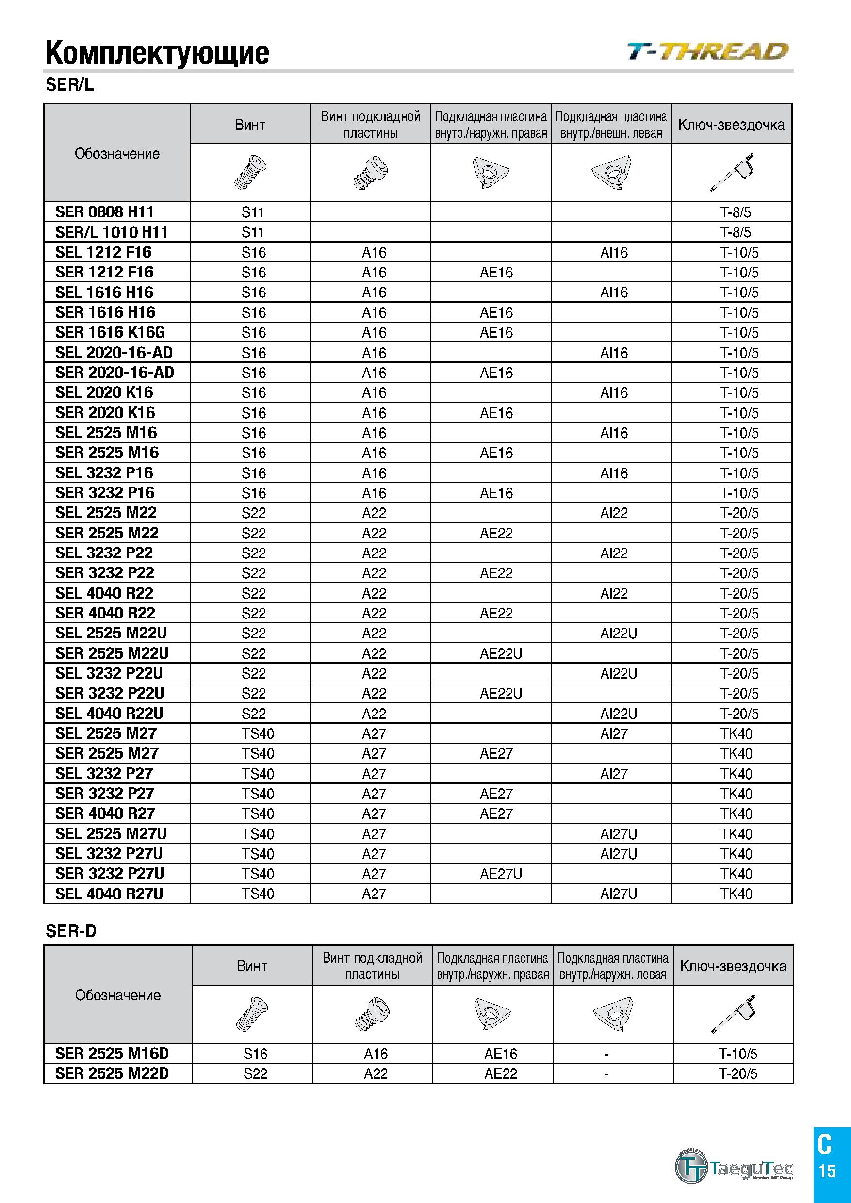 544 Комплектующие т&я&ли SER/L Обозначение Винт Винт подкладной пластины Подкладная пластина внутр /наружн правая Подкладная пластина внутр /внешн ле Каталог TAEGUTEC 2020 Режущий инструмент для токарных станков с ЧПУ и универсальных с ручным управлением Твердосплавные пластины для резцов и державок Спиральные сверла Стр. C15