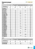 544 Комплектующие т&я&ли SER/L Обозначение Винт Винт подкладной пластины Подкладная пластина внутр /наружн правая Подкладная пластина внутр /внешн ле Каталог TAEGUTEC 2020 Режущий инструмент для токарных станков с ЧПУ и универсальных с ручным управлением Твердосплавные пластины для резцов и державок Спиральные сверла Стр. C15