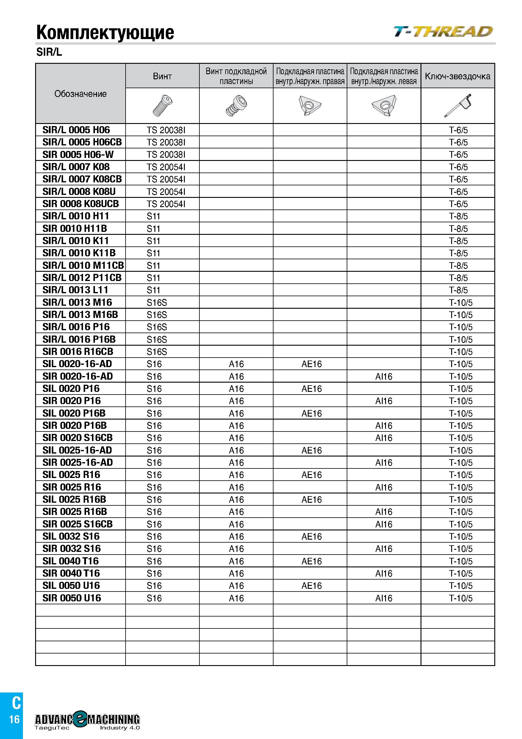 545 Комплектующие т&я&аи SIR/L Обозначение Винт Винт подкладной пластины Подкладная пластина внутр /наружн правая Подкладная пластина внутр /наружн л Каталог TAEGUTEC 2020 Режущий инструмент для токарных станков с ЧПУ и универсальных с ручным управлением Твердосплавные пластины для резцов и державок Спиральные сверла Стр. C16