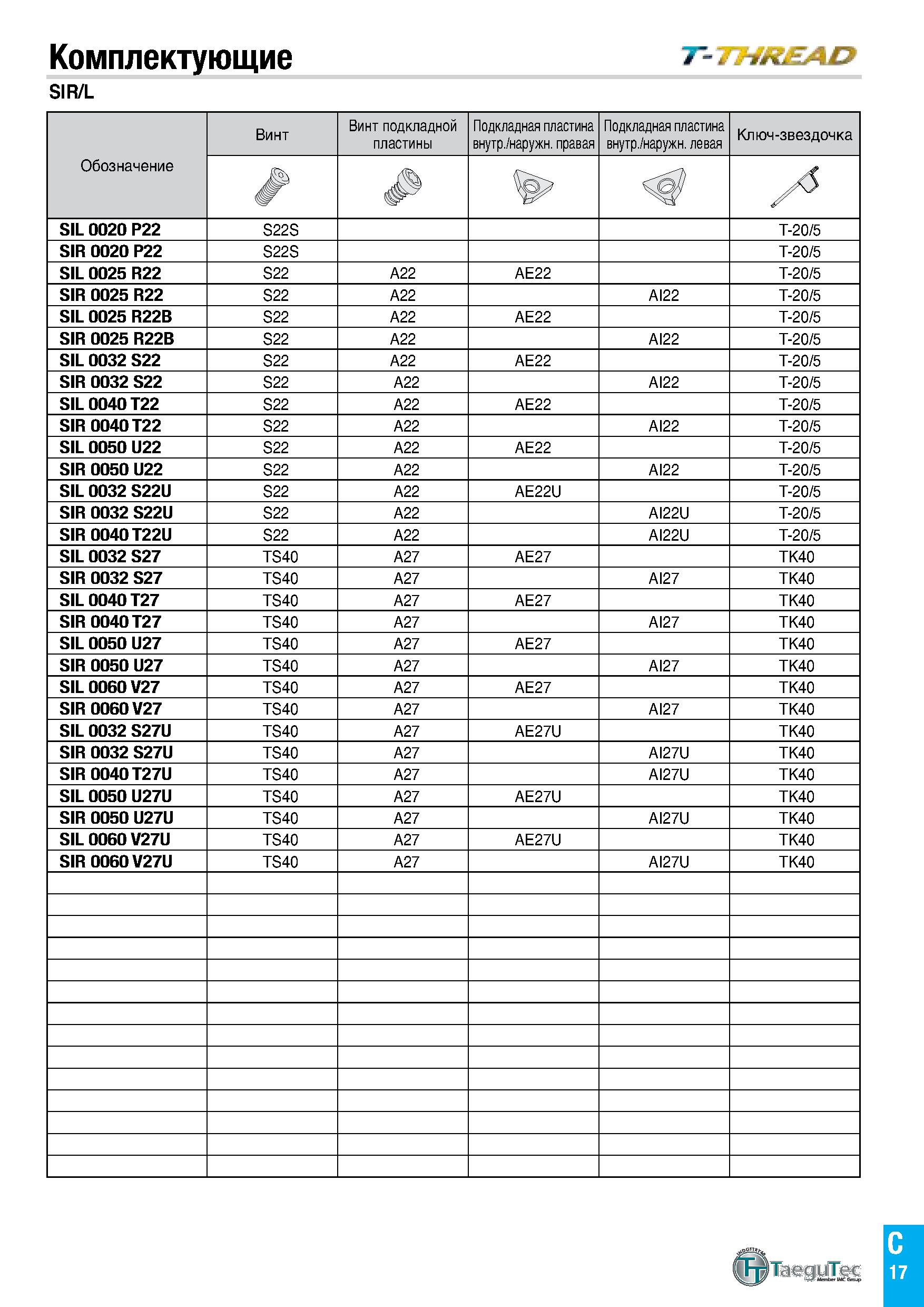 546 Комплектующие т&я&ли SIR/L Обозначение Винт Винт подкладной пластины Подкладная пластина внутр /наружн правая Подкладная пластина внутр /наружн л Каталог TAEGUTEC 2020 Режущий инструмент для токарных станков с ЧПУ и универсальных с ручным управлением Твердосплавные пластины для резцов и державок Спиральные сверла Стр. C17