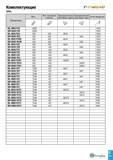 546 Комплектующие т&я&ли SIR/L Обозначение Винт Винт подкладной пластины Подкладная пластина внутр /наружн правая Подкладная пластина внутр /наружн л Каталог TAEGUTEC 2020 Режущий инструмент для токарных станков с ЧПУ и универсальных с ручным управлением Твердосплавные пластины для резцов и державок Спиральные сверла Стр. C17