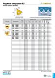 572 Наружная и внутреняя MJ Полный профиль (ISO 5855) / Rmax 0 18042TP Rmin 0 15011TP Винт Наружная правая (внутренняя левая) > Назначение: Авиационн Каталог TAEGUTEC 2020 Режущий инструмент для токарных станков с ЧПУ и универсальных с ручным управлением Твердосплавные пластины для резцов и державок Спиральные сверла Стр. C43