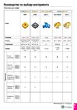 598 Руководство по выбору инструмента Пластины для свёрл Серия - '-IP- V Tfjtffl I OUIL Lr+EEED ORMJlJfUSH SOMT ; SPMG 3ED-P+ TCD-P/M/K/N TCD-P+ Л t Каталог TAEGUTEC 2020 Режущий инструмент для токарных станков с ЧПУ и универсальных с ручным управлением Твердосплавные пластины для резцов и державок Спиральные сверла Стр. D9