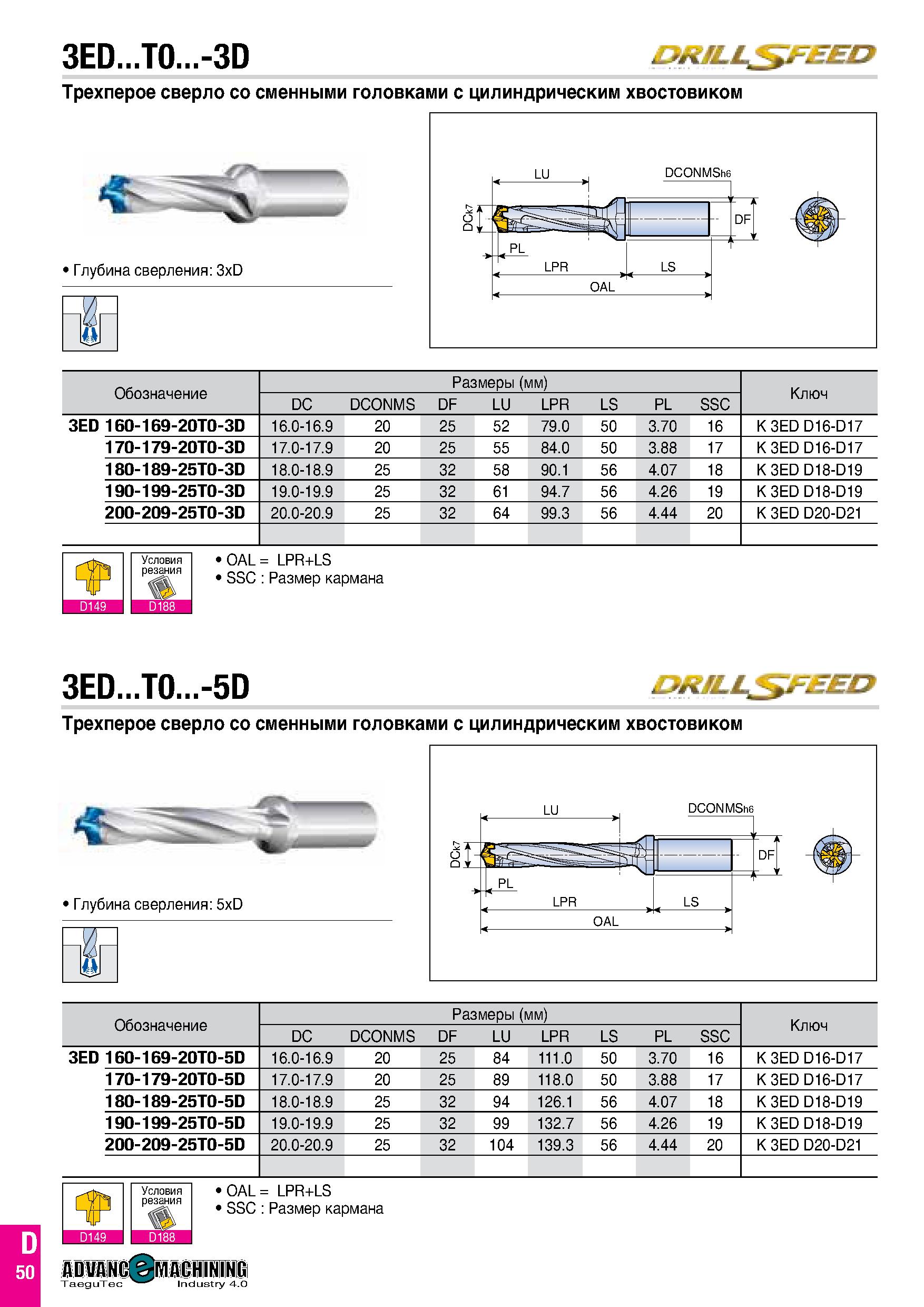 639 3ED T0 -3D £>rc/LL £0 Трехперое сверло со сменными головками с цилиндрическим хвостовиком Глубина сверления: 3xD If Обозначение Размеры (мм) Ключ Каталог TAEGUTEC 2020 Режущий инструмент для токарных станков с ЧПУ и универсальных с ручным управлением Твердосплавные пластины для резцов и державок Спиральные сверла Стр. D50