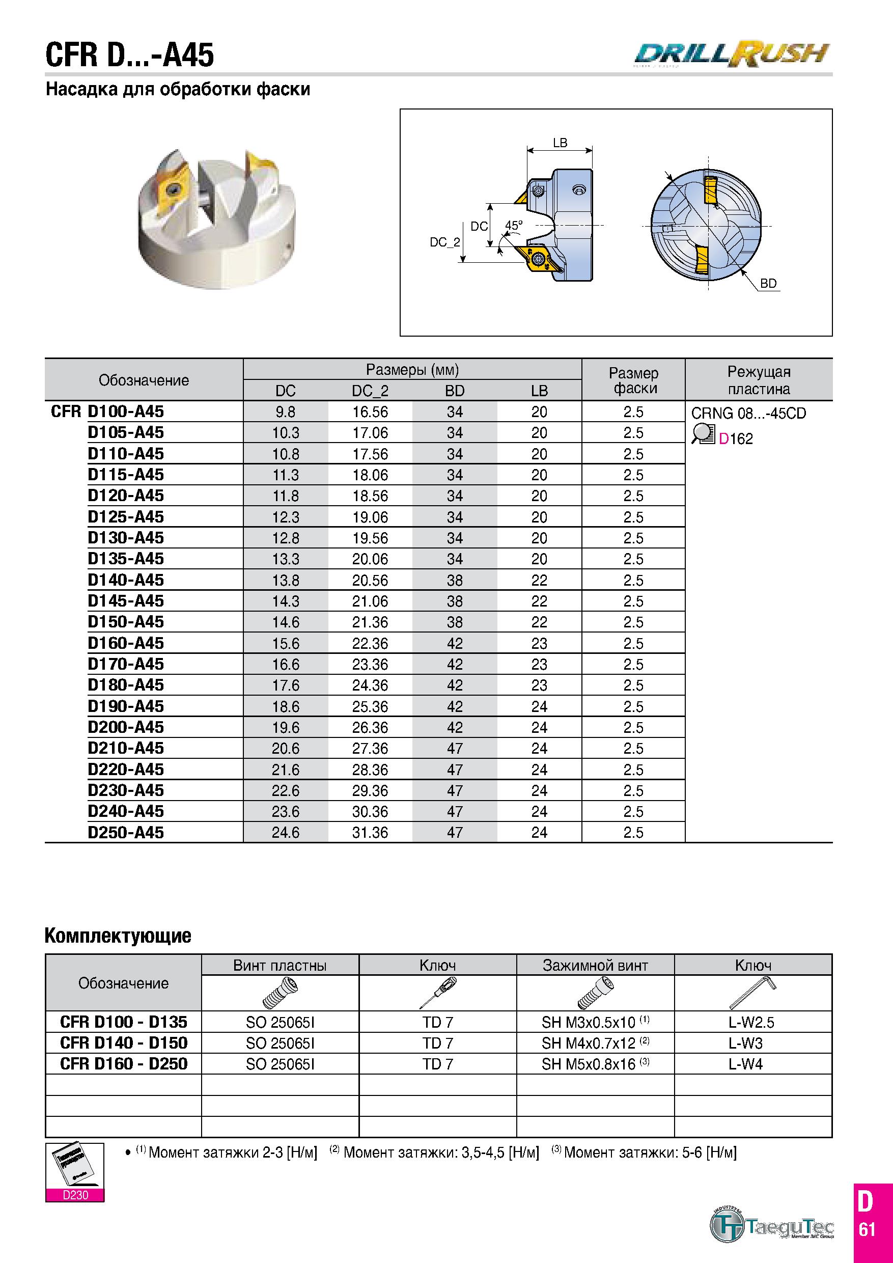 650 CFR D -A45 DRILL SH Насадка для обработки фаски Обозначение Размеры (мм) Размер фаски Режущая пластина DC DC 2 BD LB CFR D100-A45 9 8 16 56 34 20 Каталог TAEGUTEC 2020 Режущий инструмент для токарных станков с ЧПУ и универсальных с ручным управлением Твердосплавные пластины для резцов и державок Спиральные сверла Стр. D61