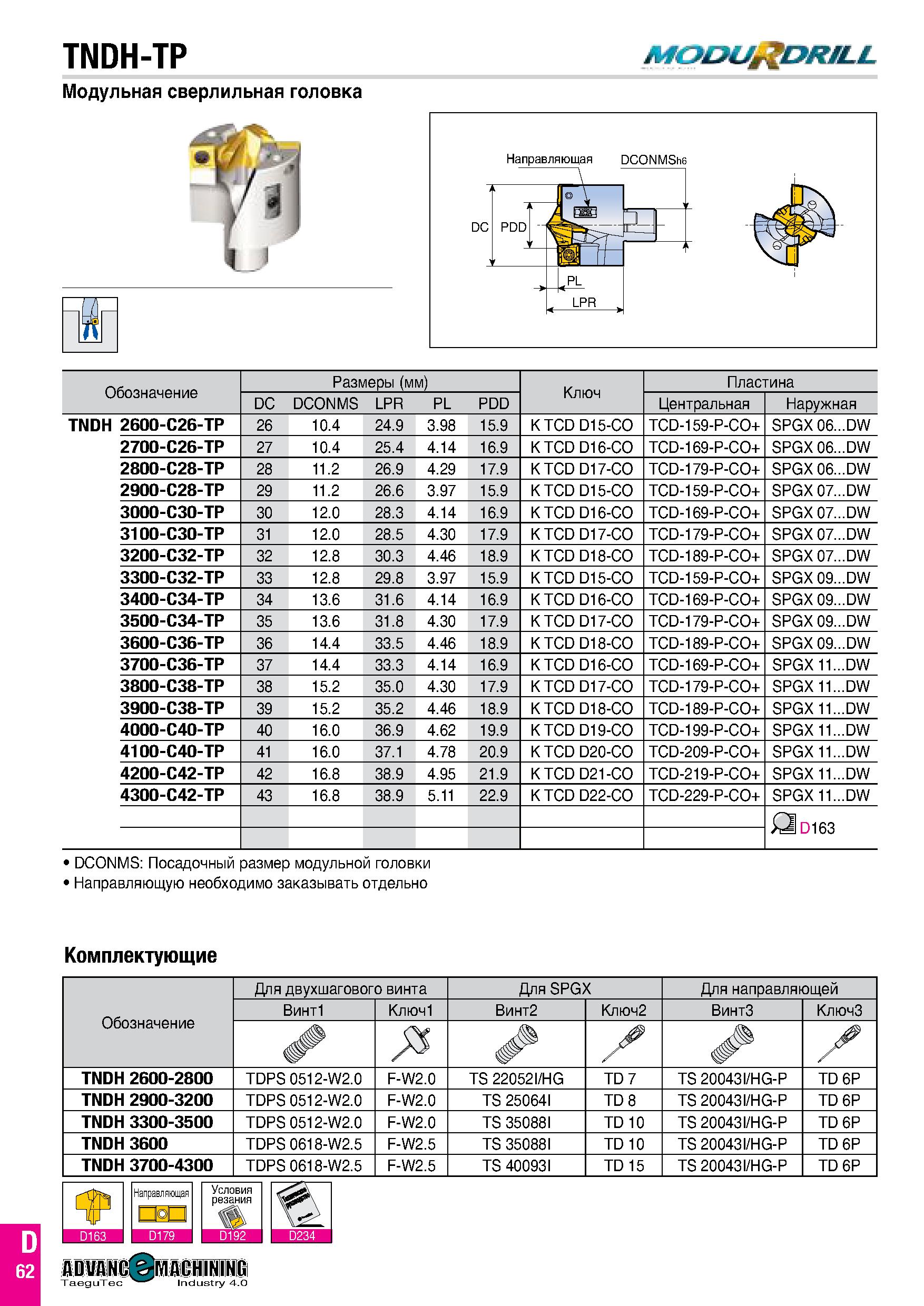 651 TNDH-TP MODUrlDR/LL Модульнаясверлильная головка Обозначение Размеры (мм) Ключ Пластина DC DCONMS LPR PL PDD Центральная Наружная TNDH 2600-C26-T Каталог TAEGUTEC 2020 Режущий инструмент для токарных станков с ЧПУ и универсальных с ручным управлением Твердосплавные пластины для резцов и державок Спиральные сверла Стр. D62
