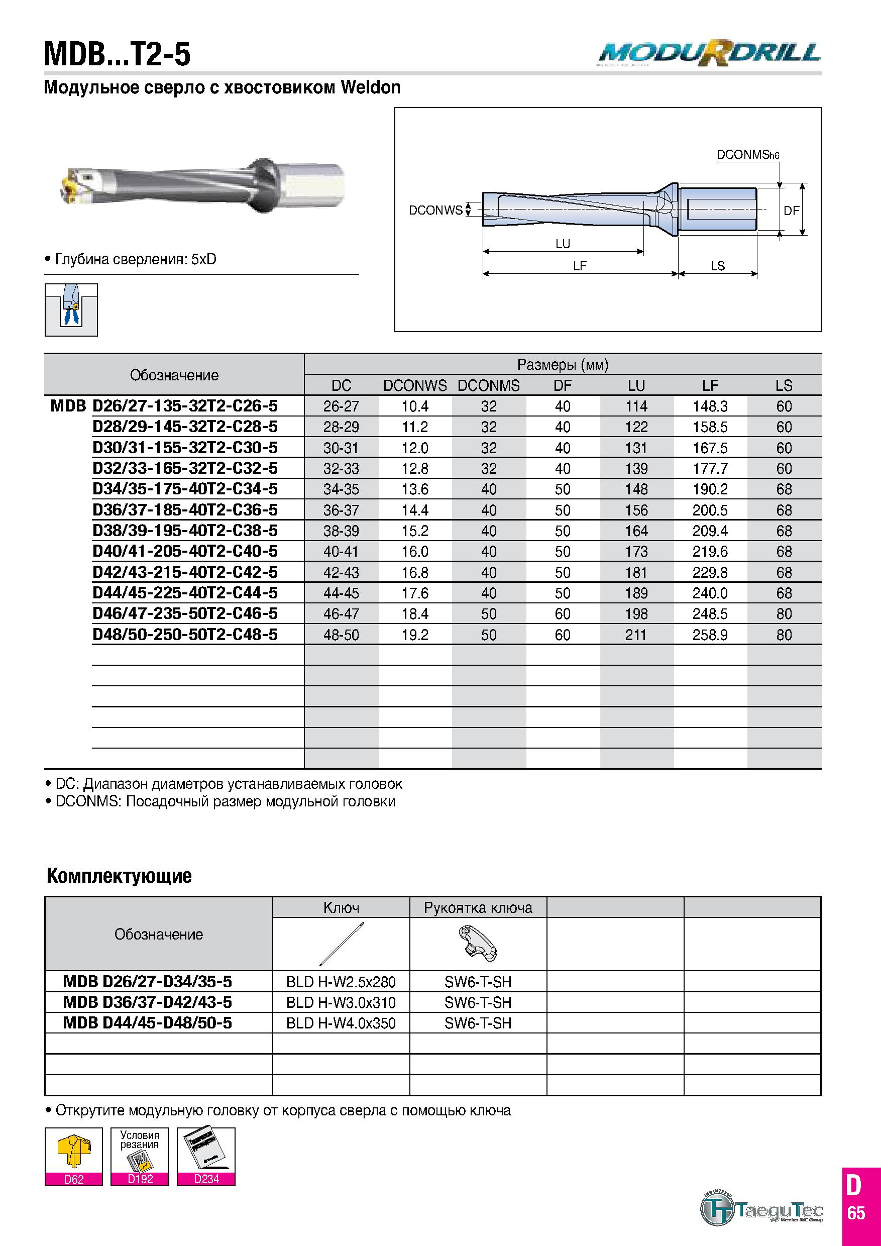654 MDB T2-5 MODU DRtLL Модульное сверло с хвостовиком Weldon Обозначение Размеры (мм) DC DCONWS DCONMS DF LU LF LS MDB D26/27-135-32T2-C26-5 26-27 1 Каталог TAEGUTEC 2020 Режущий инструмент для токарных станков с ЧПУ и универсальных с ручным управлением Твердосплавные пластины для резцов и державок Спиральные сверла Стр. D65