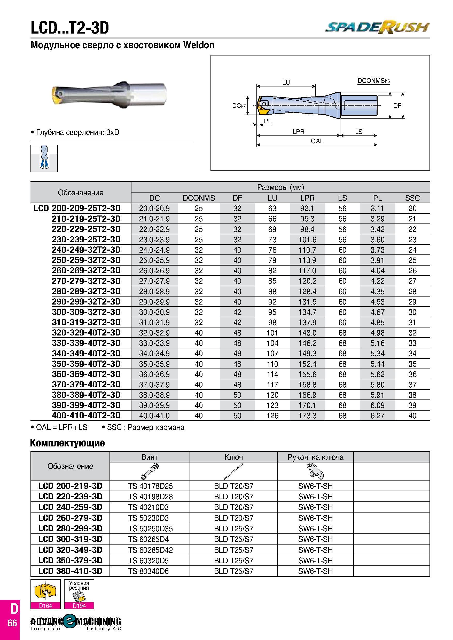 655 LCD T2-3D SKADEftUSH Модульное сверло с хвостовиком Weldon Глубина сверления: 3xD Обозначение Размеры (мм) DC DCONMS DF LU LPR LS PL SSC LCD 200- Каталог TAEGUTEC 2020 Режущий инструмент для токарных станков с ЧПУ и универсальных с ручным управлением Твердосплавные пластины для резцов и державок Спиральные сверла Стр. D66