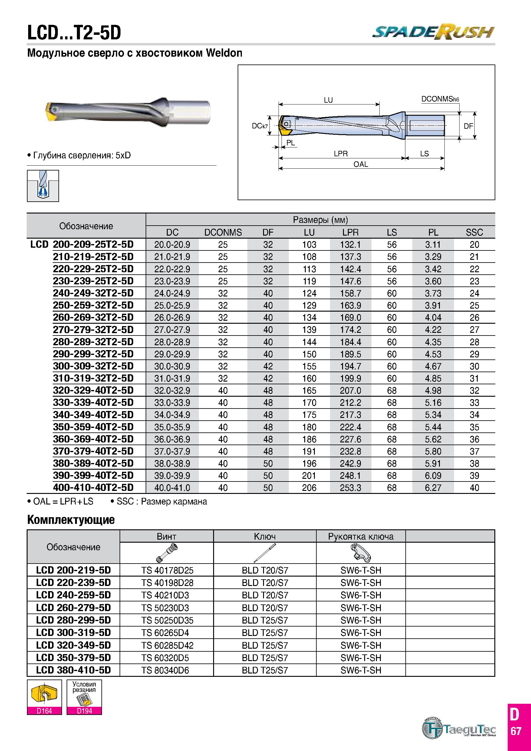 656 LCD T2-5D SRADE lUSH Модульное сверло с хвостовиком Weldon Обозначение Размеры (мм) DC DCONMS DF LU LPR LS PL SSC LCD 200-209-25T2-5D 20 0-20 9 2 Каталог TAEGUTEC 2020 Режущий инструмент для токарных станков с ЧПУ и универсальных с ручным управлением Твердосплавные пластины для резцов и державок Спиральные сверла Стр. D67